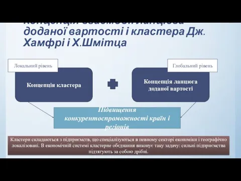 Концепція взаємодії ланцюга доданої вартості і кластера Дж.Хамфрі і Х.Шмітца Кластери