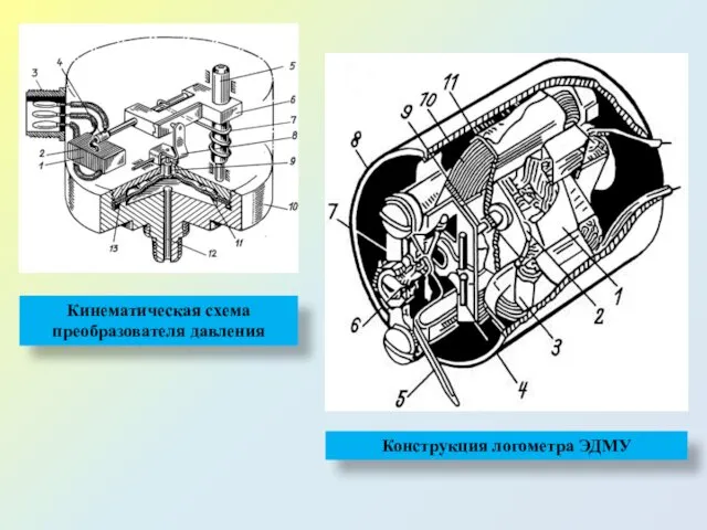 Конструкция логометра ЭДМУ Кинематическая схема преобразователя давления