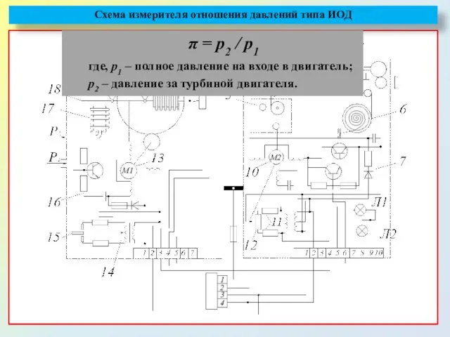 Схема измерителя отношения давлений типа ИОД π = р2 / р1