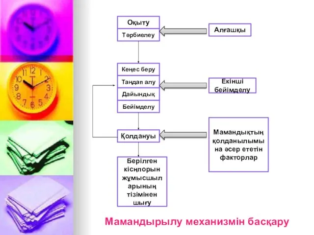 Оқыту Тәрбиелеу Кеңес беру Бейімделу Қолдануы Берілген кісңпорын жұмысшыларының тізімінен шығу