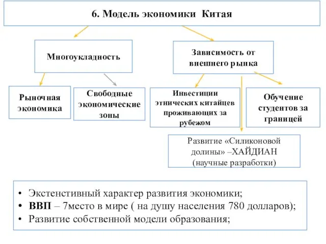 Многоукладность Рыночная экономика Свободные экономические зоны Обучение студентов за границей Развитие