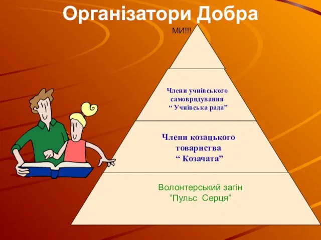 Організатори Добра Волонтерський загін “Пульс Серця” Члени учнівського самоврядування “ Учнівська