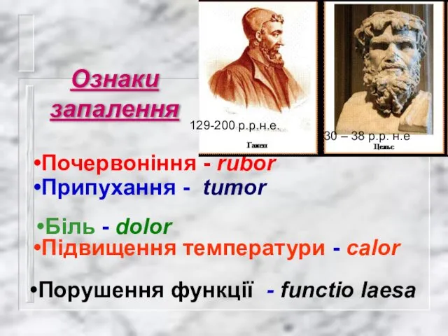 Ознаки запалення Порушення функції - functio laesa Почервоніння - rubor Припухання