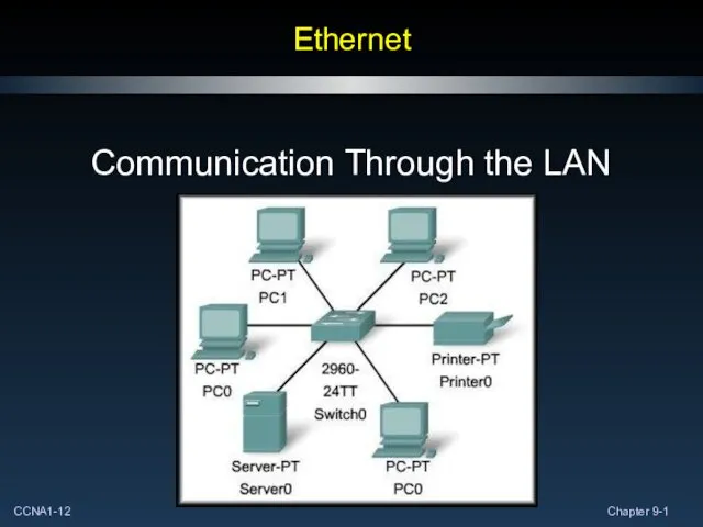 Ethernet Communication Through the LAN