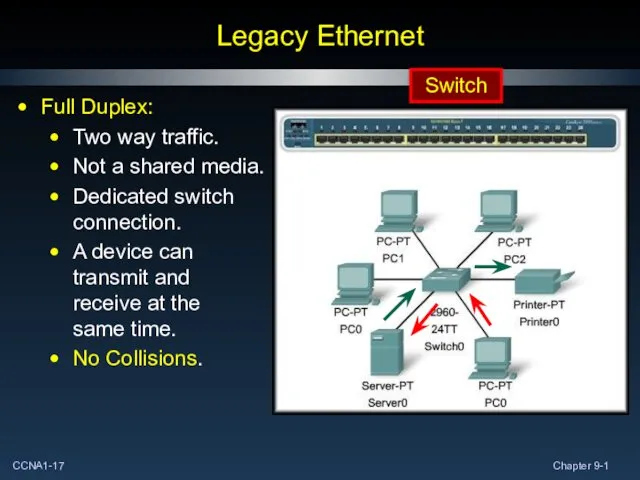 Switch Legacy Ethernet Full Duplex: Two way traffic. Not a shared