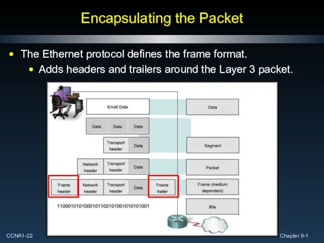 Encapsulating the Packet The Ethernet protocol defines the frame format. Adds