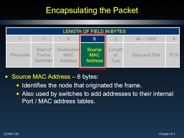 Encapsulating the Packet Source MAC Address – 6 bytes: Identifies the