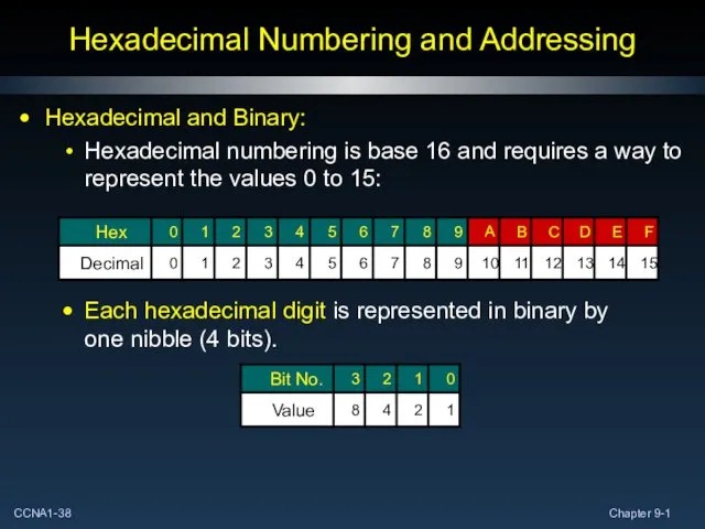 Hexadecimal Numbering and Addressing Hexadecimal and Binary: Hexadecimal numbering is base