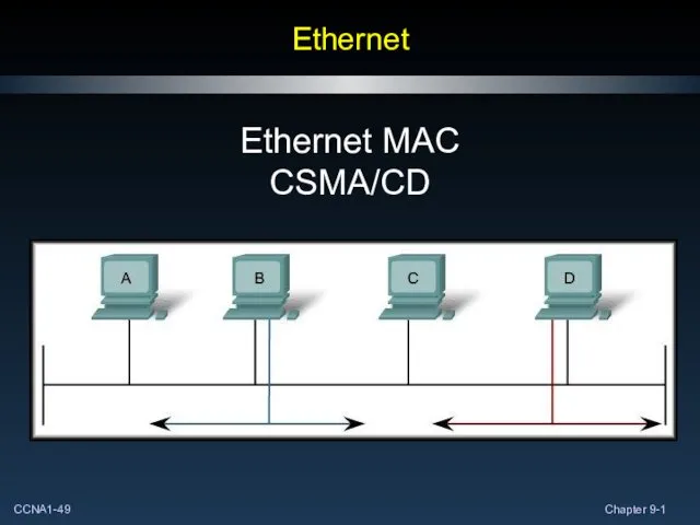 Ethernet Ethernet MAC CSMA/CD