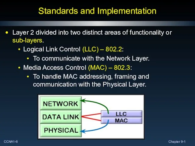 Standards and Implementation Layer 2 divided into two distinct areas of