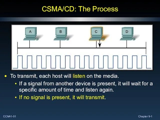 CSMA/CD: The Process To transmit, each host will listen on the