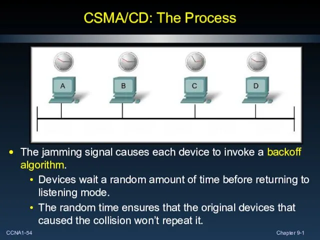 CSMA/CD: The Process The jamming signal causes each device to invoke