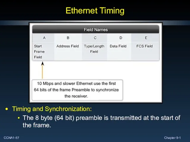 Ethernet Timing Timing and Synchronization: The 8 byte (64 bit) preamble