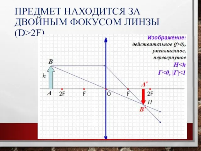 ПРЕДМЕТ НАХОДИТСЯ ЗА ДВОЙНЫМ ФОКУСОМ ЛИНЗЫ (D>2F)