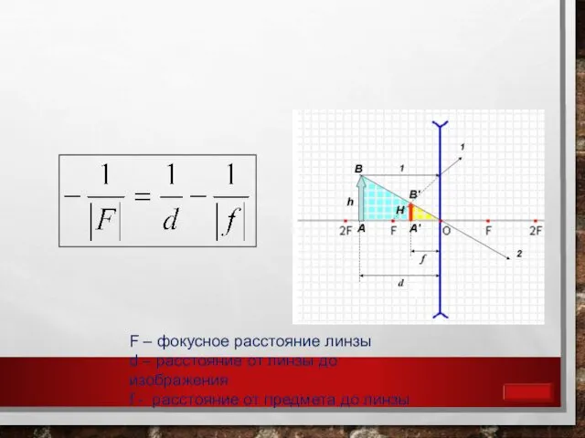 F – фокусное расстояние линзы d – расстояние от линзы до