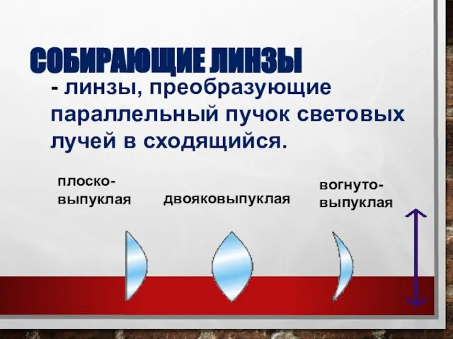 СОБИРАЮЩИЕ ЛИНЗЫ - линзы, преобразующие параллельный пучок световых лучей в сходящийся. плоско-выпуклая двояковыпуклая вогнуто-выпуклая