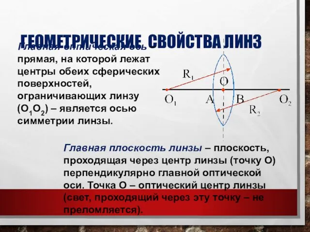 ГЕОМЕТРИЧЕСКИЕ СВОЙСТВА ЛИНЗ Главная оптическая ось – прямая, на которой лежат