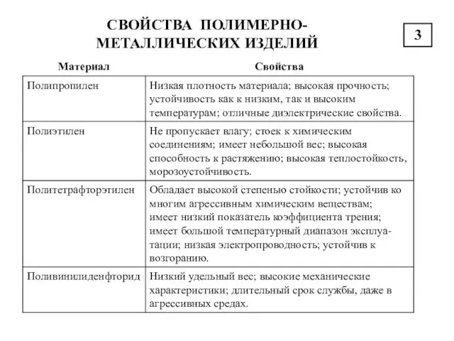 СВОЙСТВА ПОЛИМЕРНО-МЕТАЛЛИЧЕСКИХ ИЗДЕЛИЙ 3