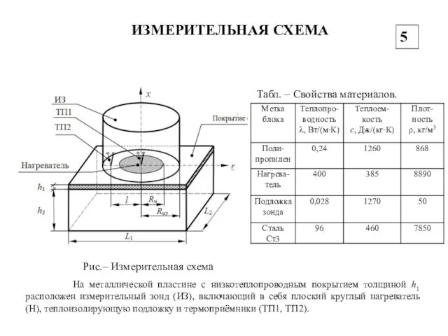 ИЗМЕРИТЕЛЬНАЯ СХЕМА Рис.– Измерительная схема Табл. – Свойства материалов. На металлической