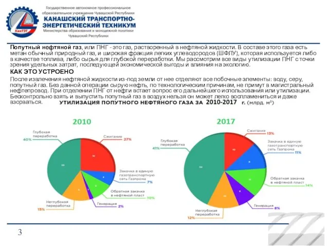 Попутный нефтяной газ, или ПНГ - это газ, растворенный в нефтяной