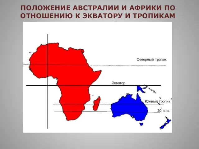 ПОЛОЖЕНИЕ АВСТРАЛИИ И АФРИКИ ПО ОТНОШЕНИЮ К ЭКВАТОРУ И ТРОПИКАМ