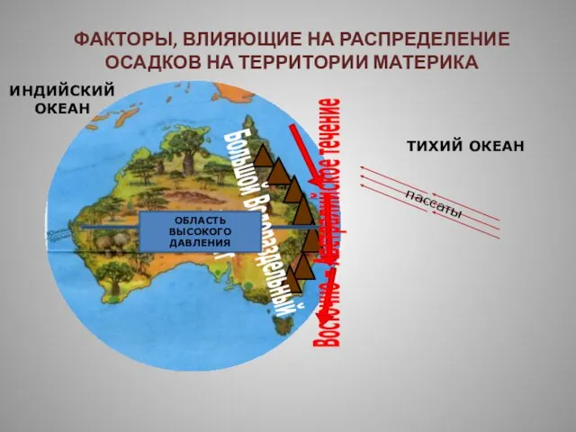 ФАКТОРЫ, ВЛИЯЮЩИЕ НА РАСПРЕДЕЛЕНИЕ ОСАДКОВ НА ТЕРРИТОРИИ МАТЕРИКА пассаты Восточно –