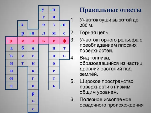 Правильные ответы Участок суши высотой до 200 м. Горная цепь. Участок