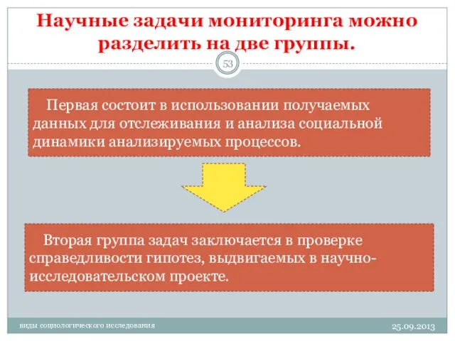 Научные задачи мониторинга можно разделить на две группы. 25.09.2013 виды социологического