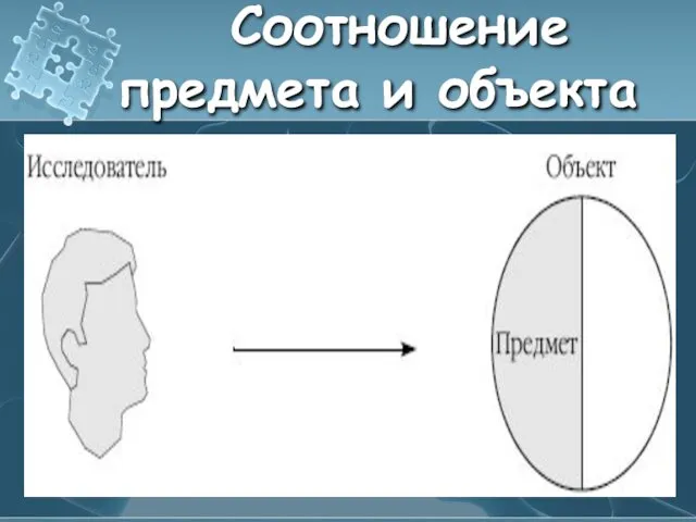 Соотношение предмета и объекта