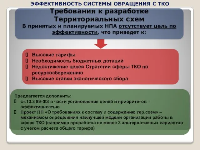 ЭФФЕКТИВНОСТЬ СИСТЕМЫ ОБРАЩЕНИЯ С ТКО Требования к разработке Территориальных схем В