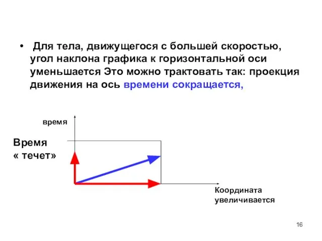 время Координата увеличивается Время « течет» Для тела, движущегося с большей