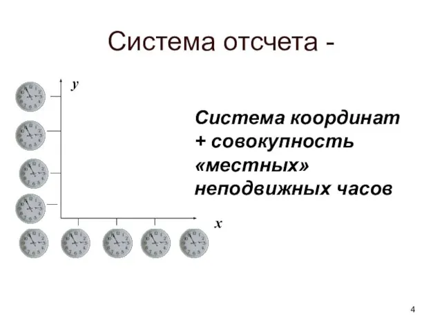 Система отсчета - Система координат + совокупность «местных» неподвижных часов x у