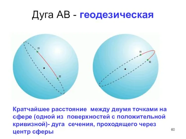 Дуга АВ - геодезическая Кратчайшее расстояние между двумя точками на сфере