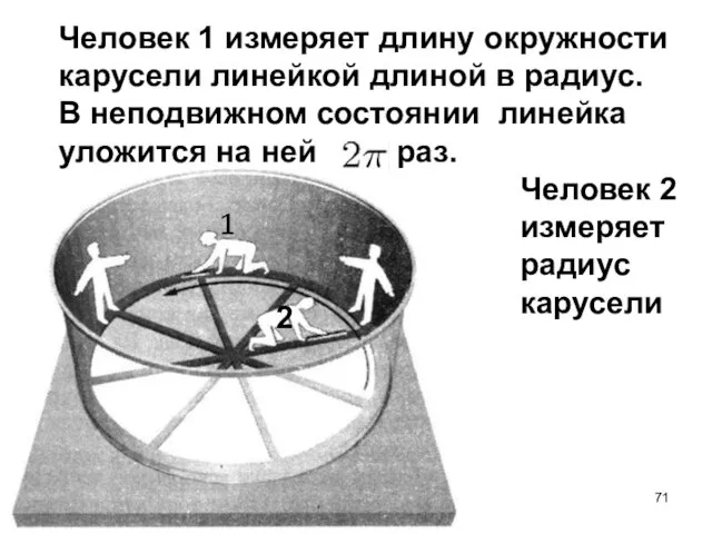 Человек 1 измеряет длину окружности карусели линейкой длиной в радиус. В