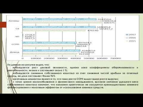 По данным на рисунке видно, что: - наблюдается рост деловой активности,