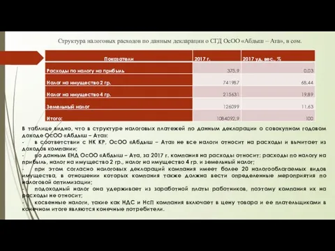 Структура налоговых расходов по данным декларации о СГД ОсОО «Абдыш –