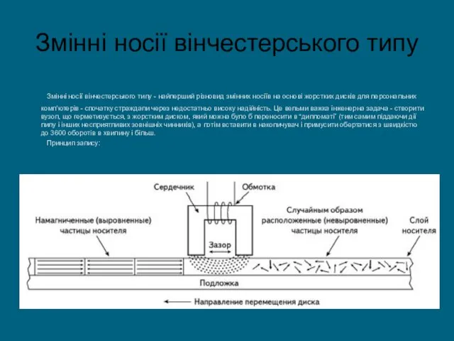 Змінні носії вінчестерського типу Змінні носії вінчестерського типу - найперший різновид