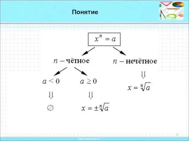 Понятие