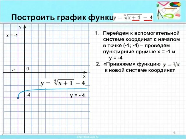 Построить график функции * Перейдем к вспомогательной системе координат с началом