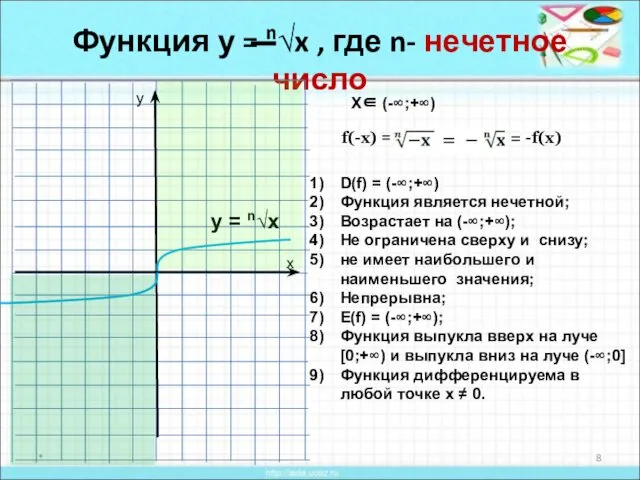 Функция у = n√x , где n- нечетное число * D(f)