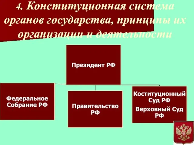 4. Конституционная система органов государства, принципы их организации и деятельности