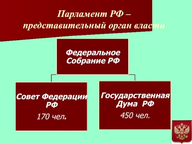 Парламент РФ – представительный орган власти