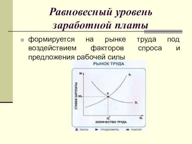 Равновесный уровень заработной платы формируется на рынке труда под воздействием факторов спроса и предложения рабочей силы