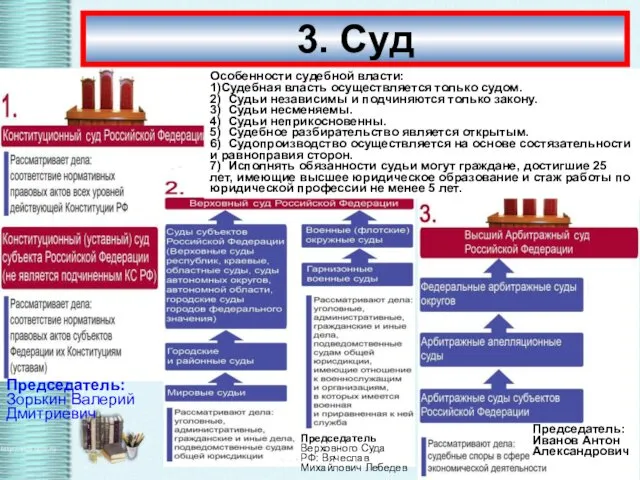 3. Суд Особенности судебной власти: 1)Судебная власть осуществляется только судом. 2)