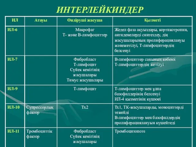 ИНТЕРЛЕЙКИНДЕР