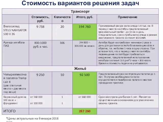 Стоимость вариантов решения задач *Цены актуальные на 9 января 2018 года.