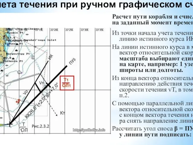 Методика учета течения при ручном графическом счислении Расчет пути корабля и