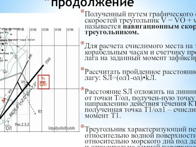 продолжение Полученный путем графического сложения векторов скоростей треугольник V = VO