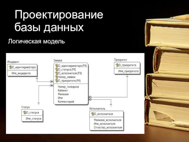 Проектирование базы данных Логическая модель