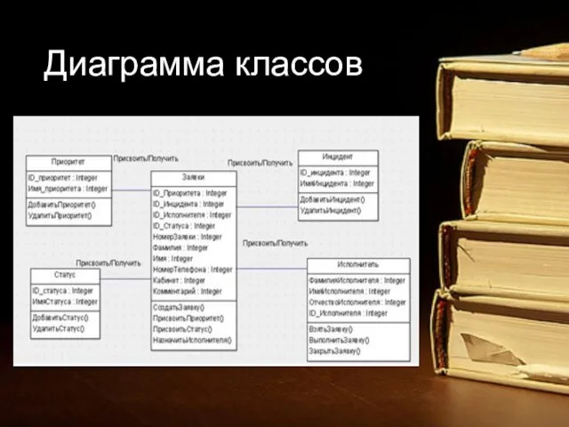 Диаграмма классов